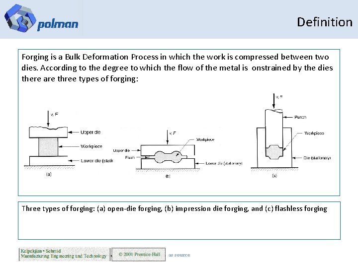 Definition Forging is a Bulk Deformation Process in which the work is compressed between
