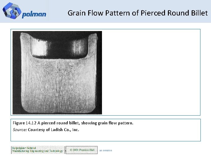 Grain Flow Pattern of Pierced Round Billet Figure 14. 12 A pierced round billet,