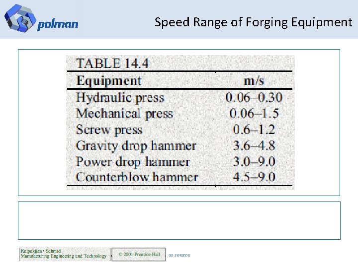 Speed Range of Forging Equipment as source 