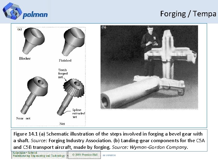 Forging / Tempa Figure 14. 1 (a) Schematic illustration of the steps involved in