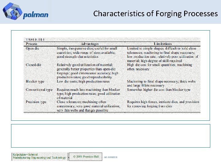 Characteristics of Forging Processes as source 