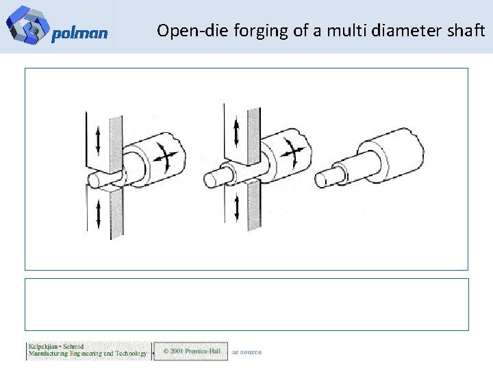 Open-die forging of a multi diameter shaft as source 
