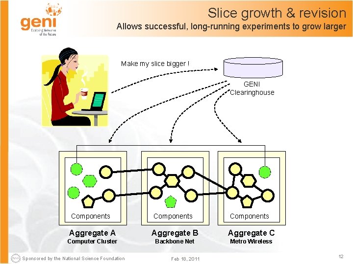 Slice growth & revision Allows successful, long-running experiments to grow larger Make my slice