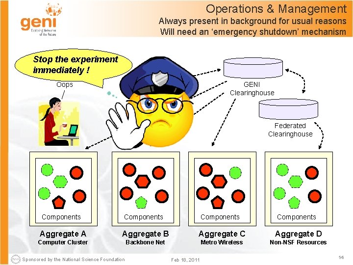 Operations & Management Always present in background for usual reasons Will need an ‘emergency