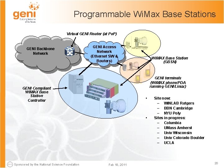 Programmable Wi. Max Base Stations Virtual GENI Router (at Po. P) GENI Backbone Network