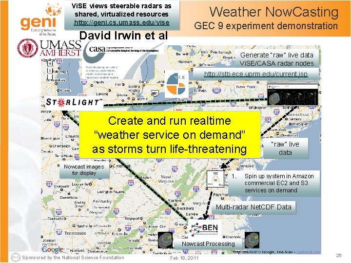 Vi. SE views steerable radars as shared, virtualized resources http: //geni. cs. umass. edu/vise