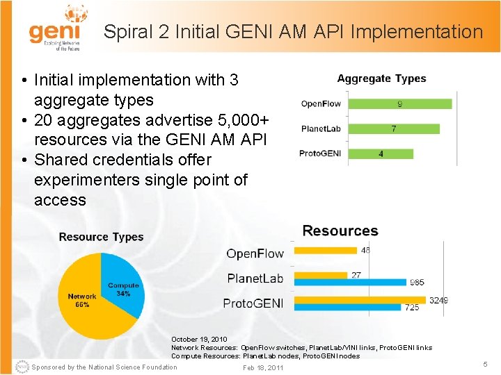 Spiral 2 Initial GENI AM API Implementation • Initial implementation with 3 aggregate types