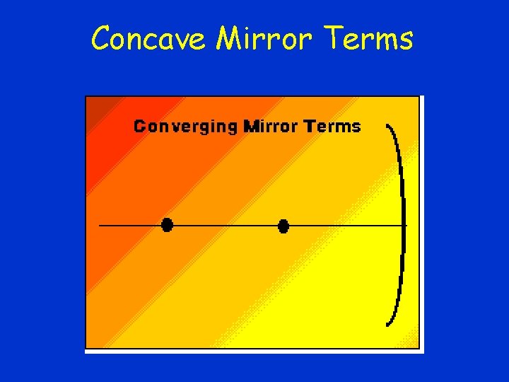 Concave Mirror Terms 