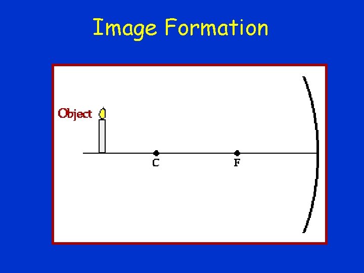 Image Formation 
