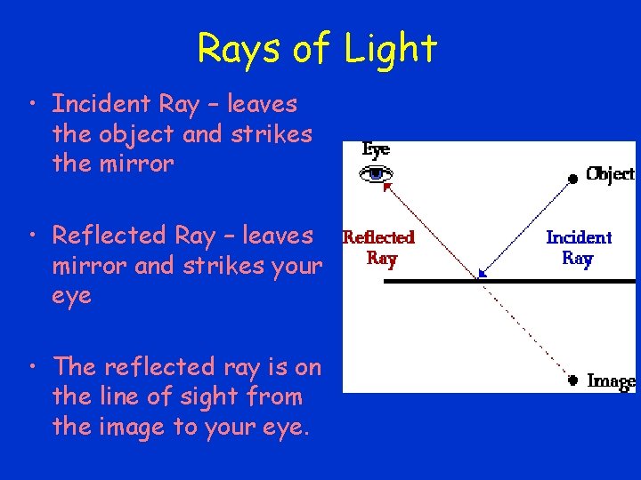 Rays of Light • Incident Ray – leaves the object and strikes the mirror