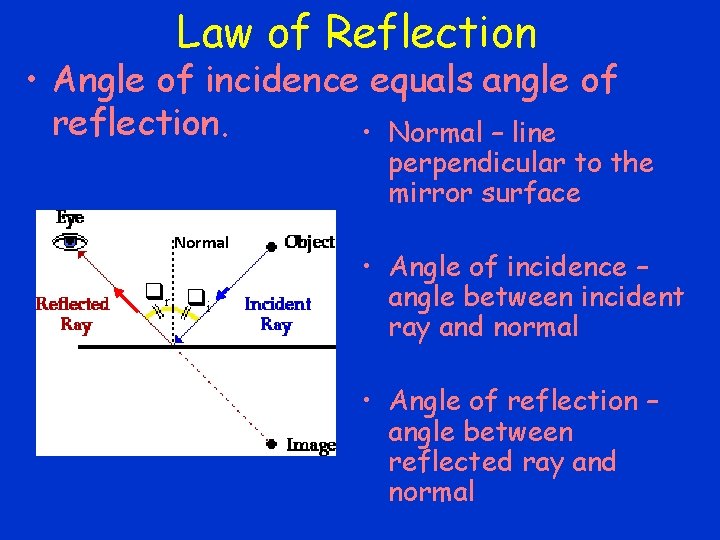 Law of Reflection • Angle of incidence equals angle of reflection. • Normal –