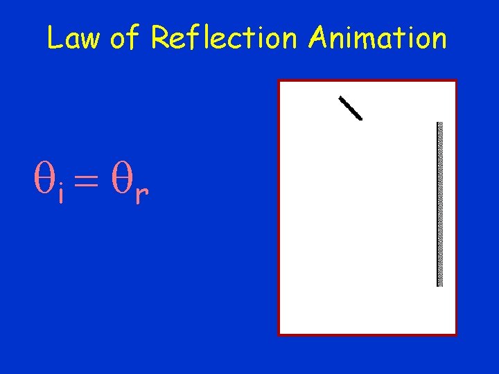 Law of Reflection Animation qi = q r 