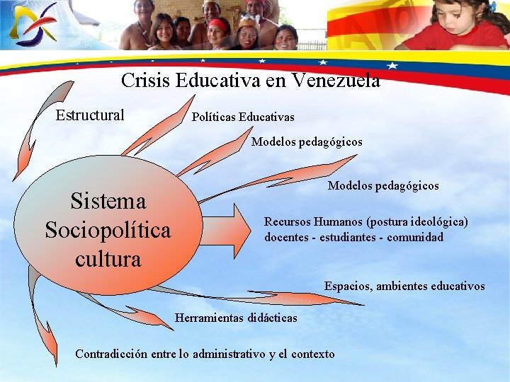 Crisis Educativa en Venezuela Estructural Políticas Educativas Modelos pedagógicos Sistema Sociopolítica cultura Modelos pedagógicos