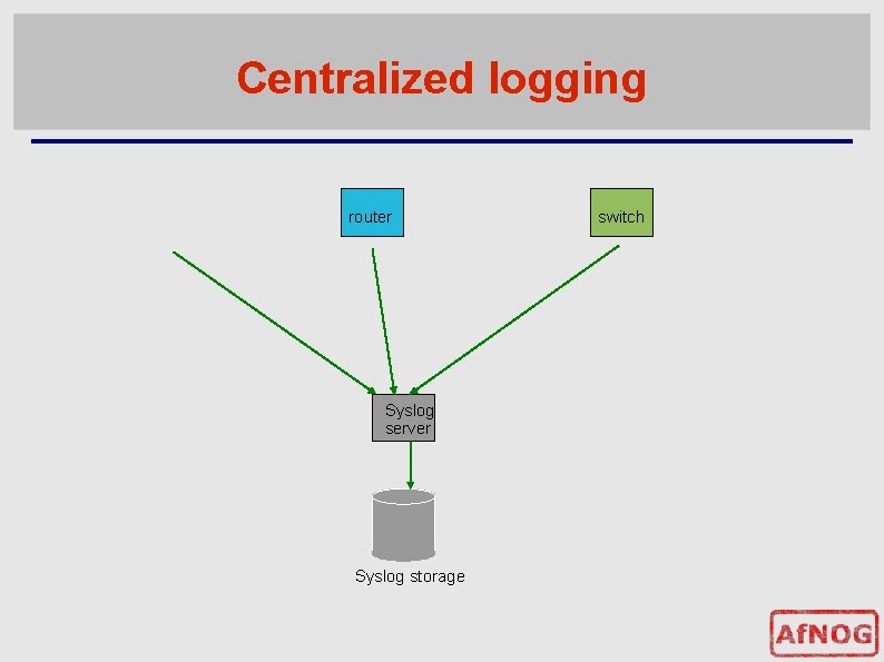 Centralized logging router Syslog server Syslog storage switch 