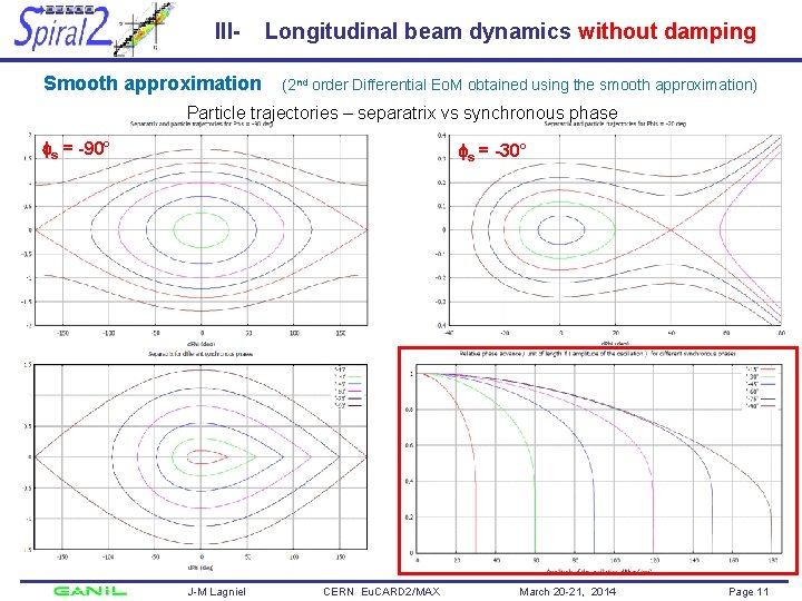 IIISmooth approximation Longitudinal beam dynamics without damping (2 nd order Differential Eo. M obtained