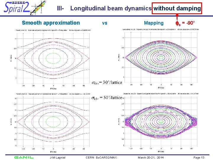 III- Longitudinal beam dynamics without damping Smooth approximation J-M Lagniel vs CERN Eu. CARD