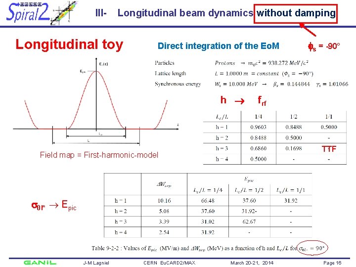 III- Longitudinal beam dynamics without damping Longitudinal toy Direct integration of the Eo. M