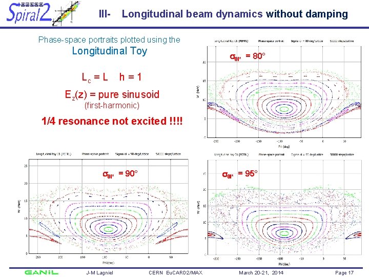 III- Longitudinal beam dynamics without damping Phase-space portraits plotted using the Longitudinal Toy Lc