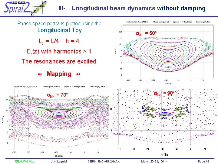 III- Longitudinal beam dynamics without damping Phase-space portraits plotted using the Longitudinal Toy Lc