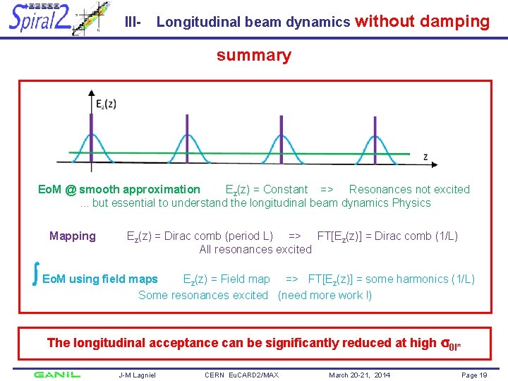 III- Longitudinal beam dynamics without damping summary Eo. M @ smooth approximation Ez(z) =