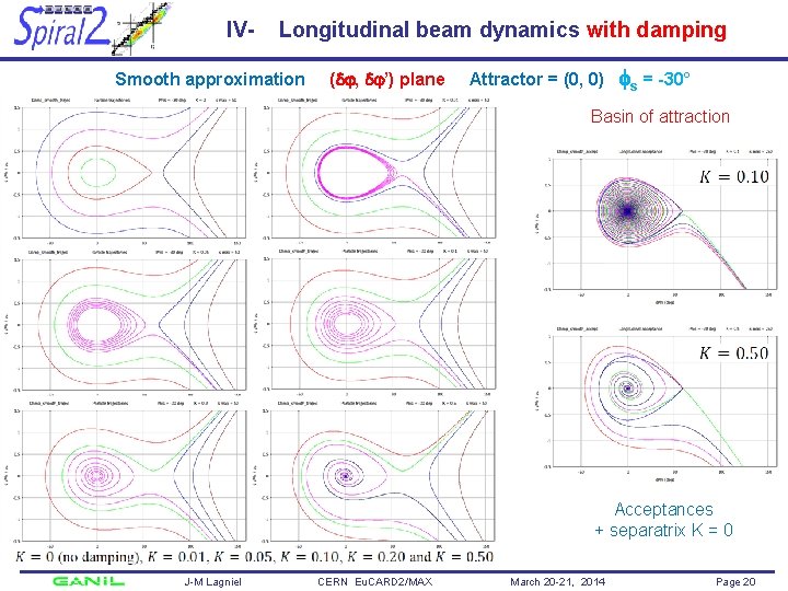 IV- Longitudinal beam dynamics with damping Smooth approximation ( , ’) plane Attractor =