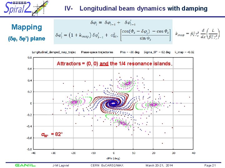 IV- Longitudinal beam dynamics with damping Mapping ( , ’) plane Attractors = (0,