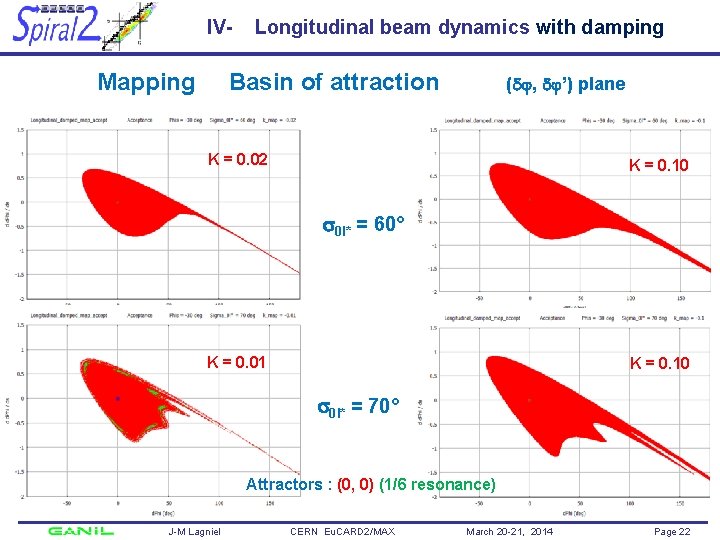IV- Mapping Longitudinal beam dynamics with damping Basin of attraction ( , ’) plane
