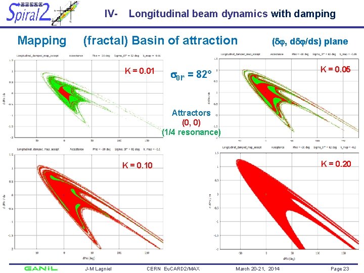 IV- Mapping Longitudinal beam dynamics with damping (fractal) Basin of attraction K = 0.