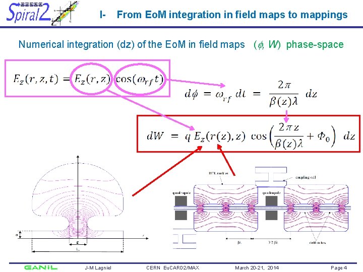 I- From Eo. M integration in field maps to mappings Numerical integration (dz) of