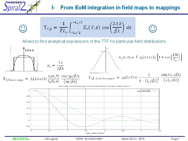 I- From Eo. M integration in field maps to mappings Allows to find analytical