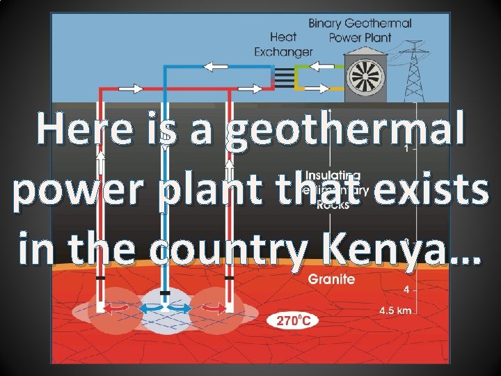 Here is a geothermal power plant that exists in the country Kenya… 