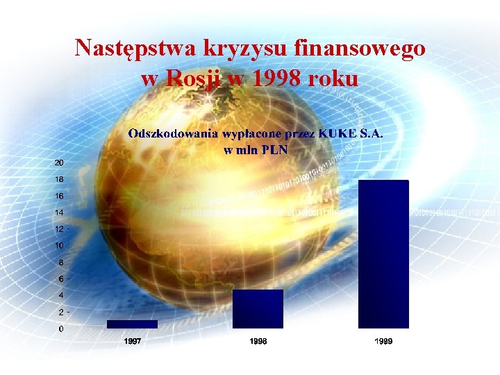 Następstwa kryzysu finansowego w Rosji w 1998 roku 