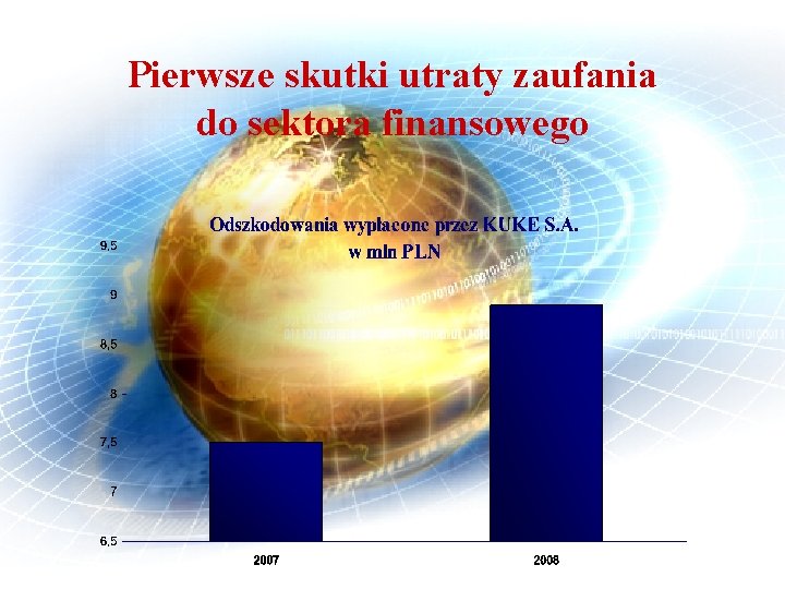 Pierwsze skutki utraty zaufania do sektora finansowego 
