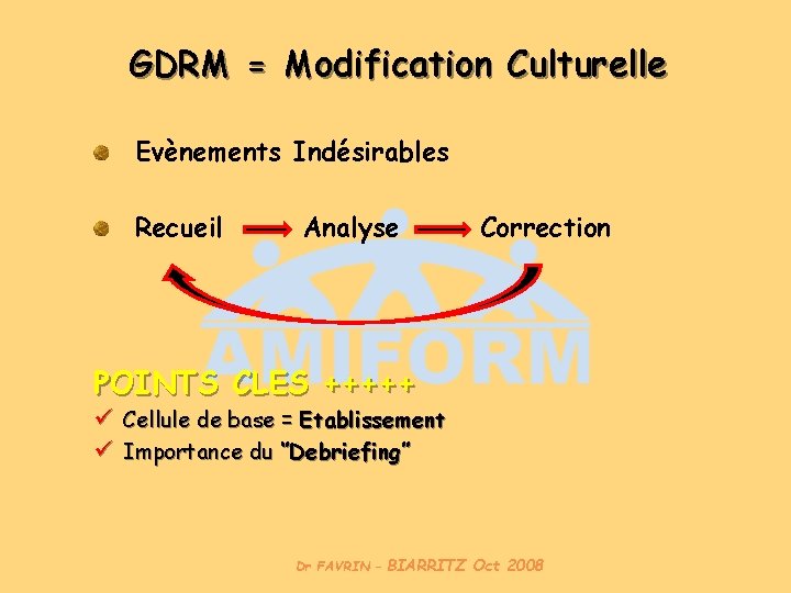 GDRM = Modification Culturelle Evènements Indésirables Recueil Analyse Correction POINTS CLES +++++ ü Cellule