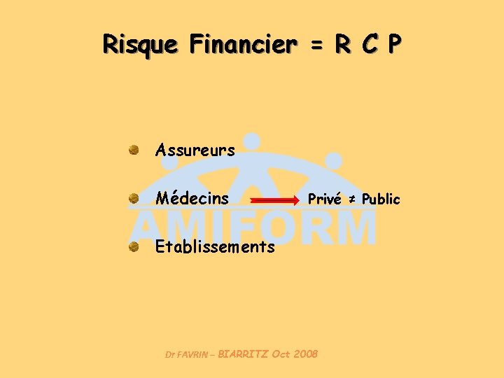 Risque Financier = R C P Assureurs Médecins Privé ≠ Public Etablissements Dr FAVRIN
