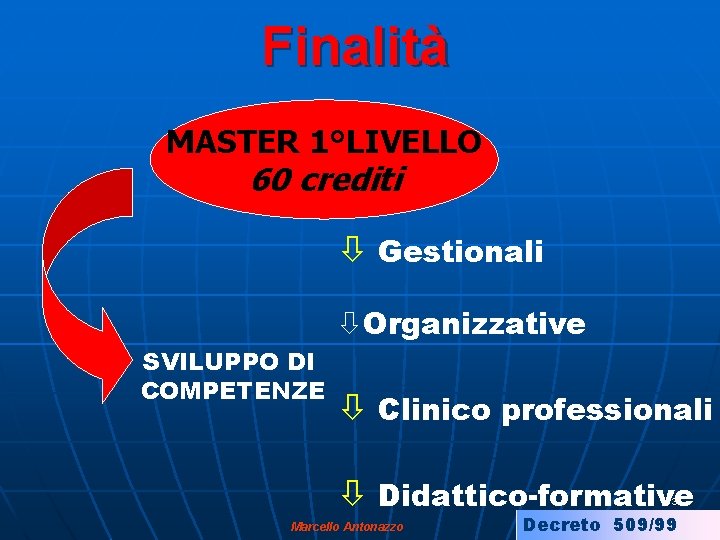 Finalità MASTER 1°LIVELLO 60 crediti Gestionali Organizzative SVILUPPO DI COMPETENZE Clinico professionali Didattico-formative 63