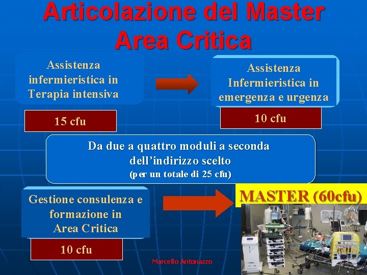 Articolazione del Master Area Critica Assistenza infermieristica in Terapia intensiva Assistenza Infermieristica in emergenza