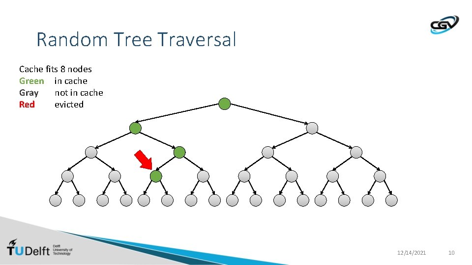 Random Tree Traversal Cache fits 8 nodes Green in cache Gray not in cache