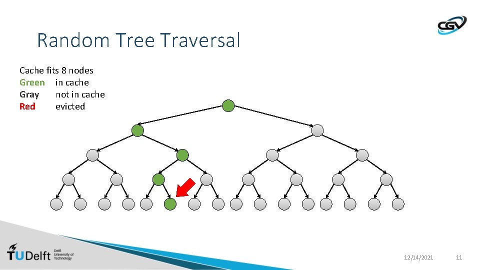 Random Tree Traversal Cache fits 8 nodes Green in cache Gray not in cache
