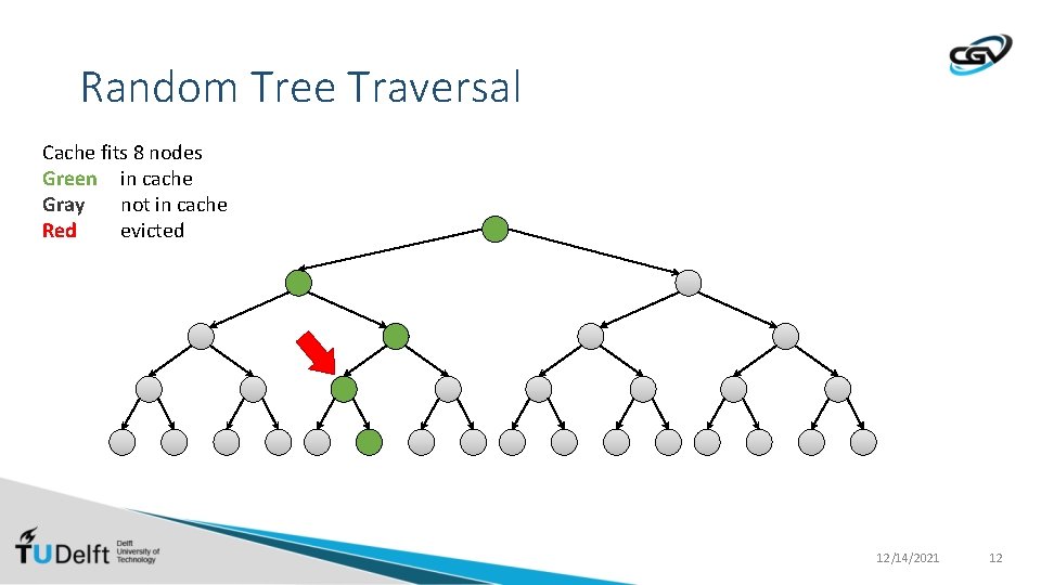 Random Tree Traversal Cache fits 8 nodes Green in cache Gray not in cache