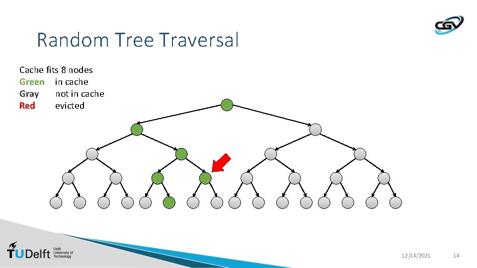 Random Tree Traversal Cache fits 8 nodes Green in cache Gray not in cache