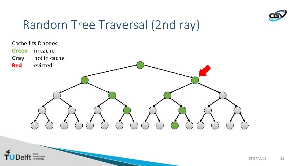 Random Tree Traversal (2 nd ray) Cache fits 8 nodes Green in cache Gray