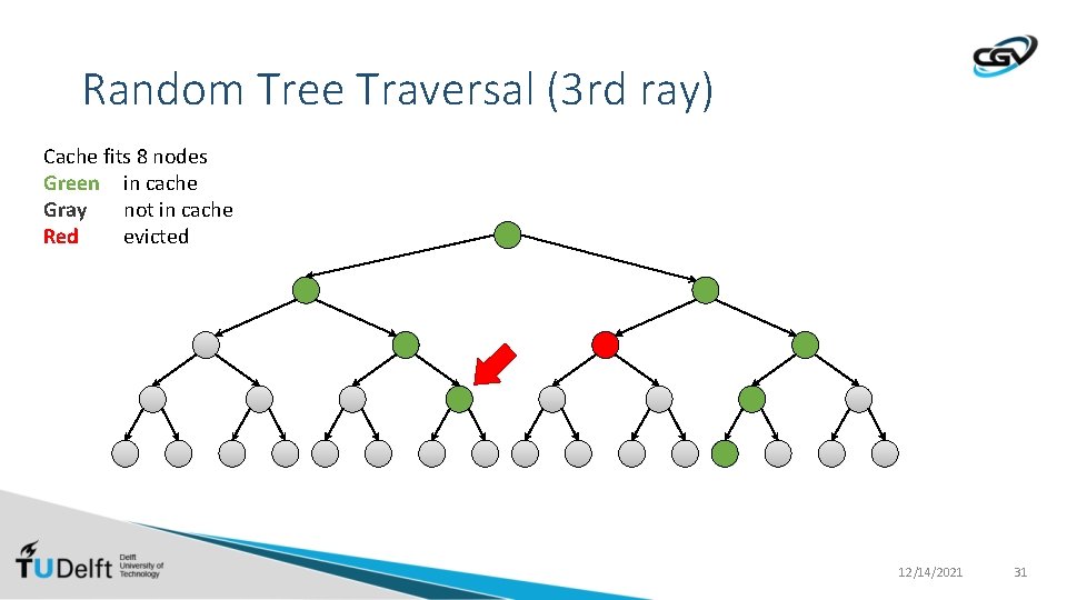 Random Tree Traversal (3 rd ray) Cache fits 8 nodes Green in cache Gray