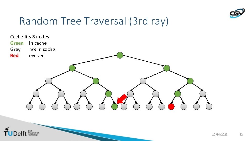 Random Tree Traversal (3 rd ray) Cache fits 8 nodes Green in cache Gray