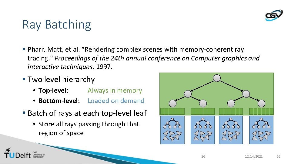 Ray Batching § Pharr, Matt, et al. "Rendering complex scenes with memory-coherent ray tracing.