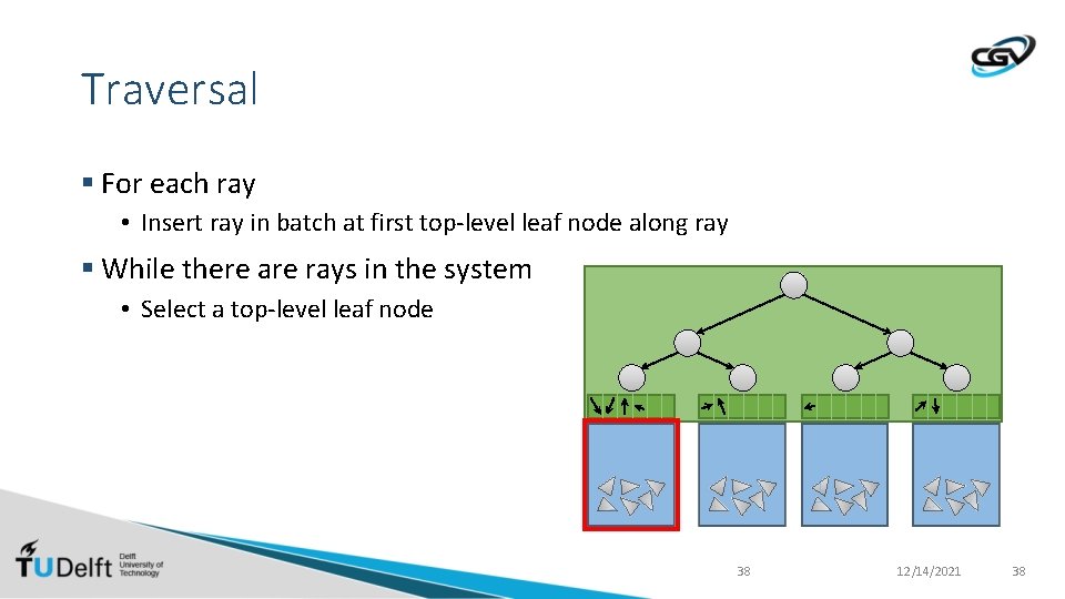 Traversal § For each ray • Insert ray in batch at first top-level leaf