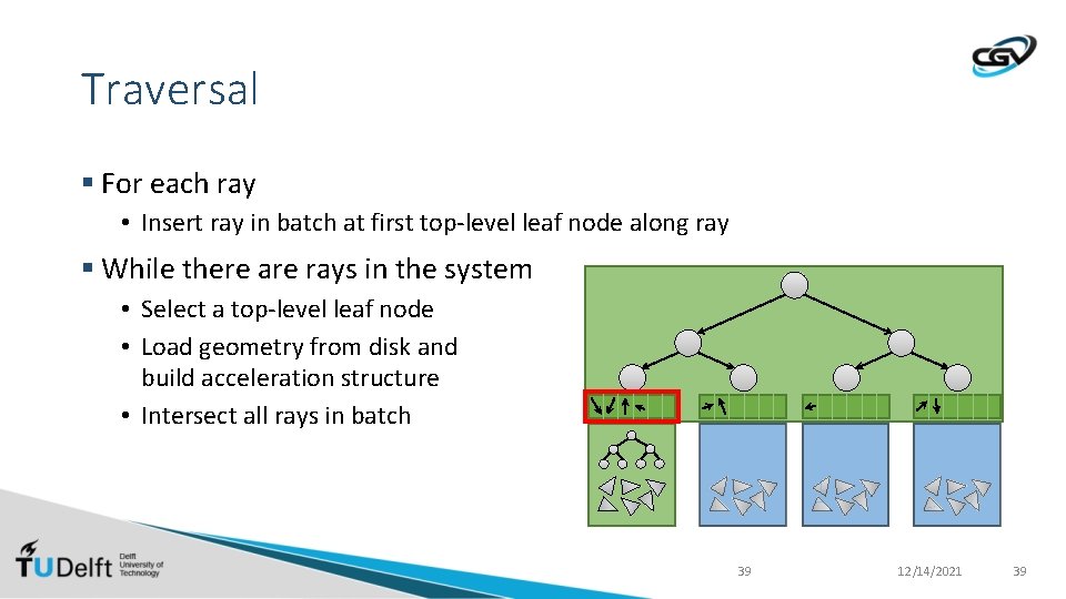 Traversal § For each ray • Insert ray in batch at first top-level leaf