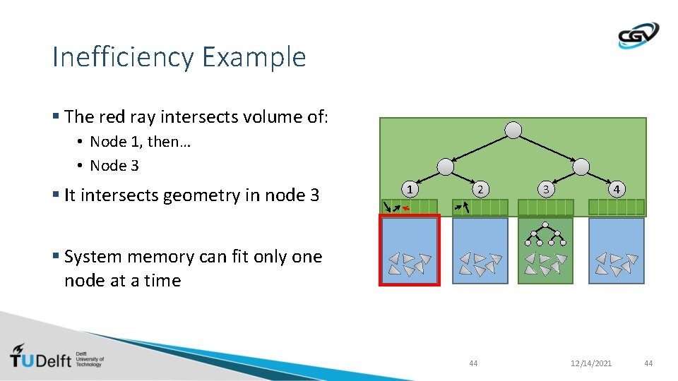 Inefficiency Example § The red ray intersects volume of: • Node 1, then… •