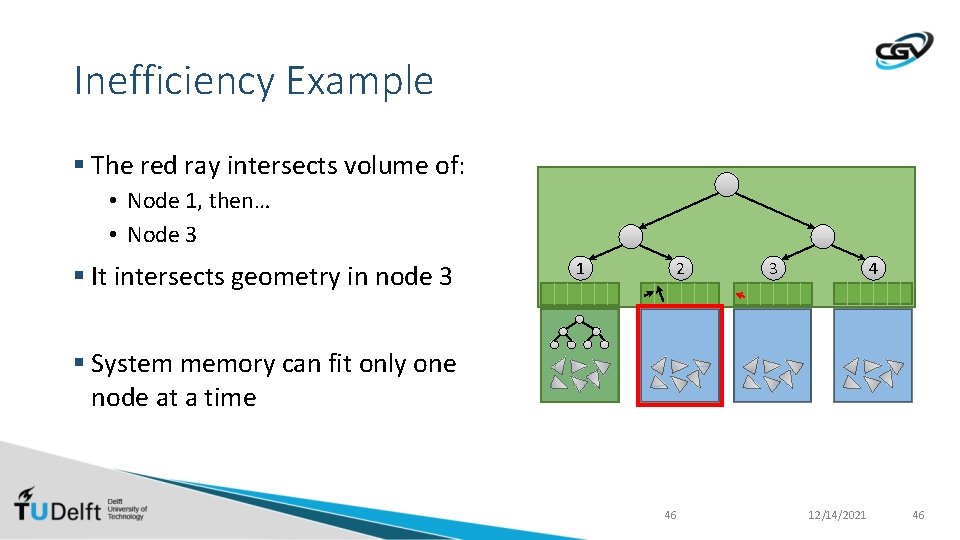 Inefficiency Example § The red ray intersects volume of: • Node 1, then… •