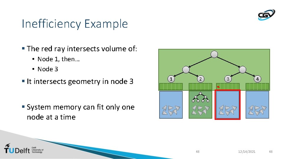 Inefficiency Example § The red ray intersects volume of: • Node 1, then… •